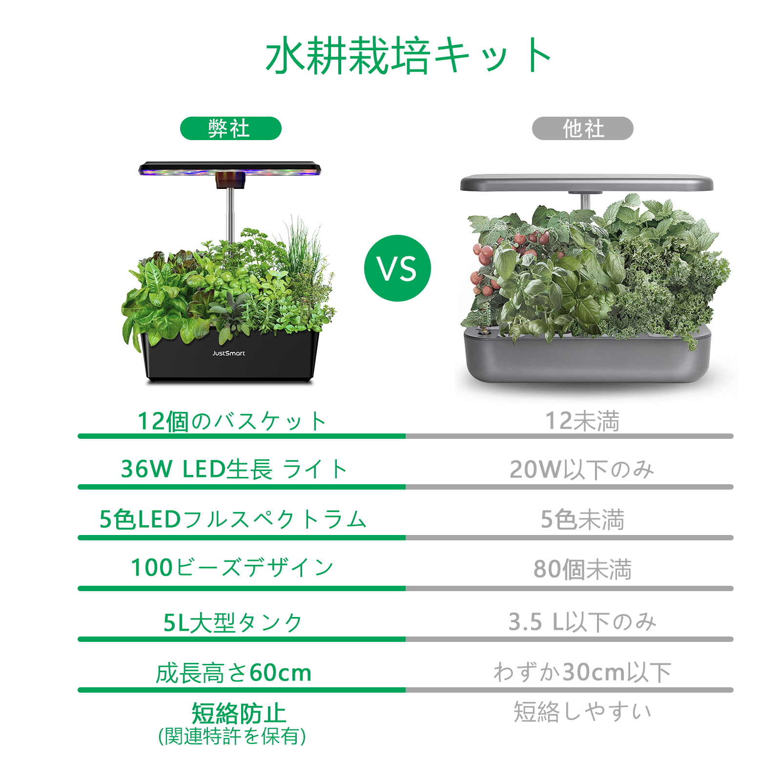 ZIREE 家庭菜園 水耕栽培キット 静音 野菜栽培セット　LEDライト 新品